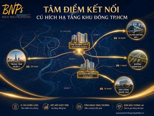 Dự án Masterise Homes và Gladia Heights Khang Điền tạo cú hích mới cho khu Đông TPHCM